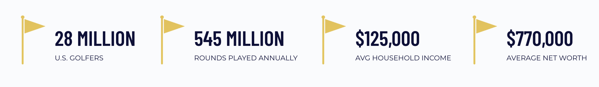 28 MILLION GOLFERS IN THE US